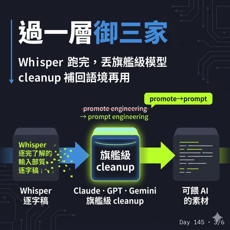 過一層旗艦模型 cleanup，補回語境