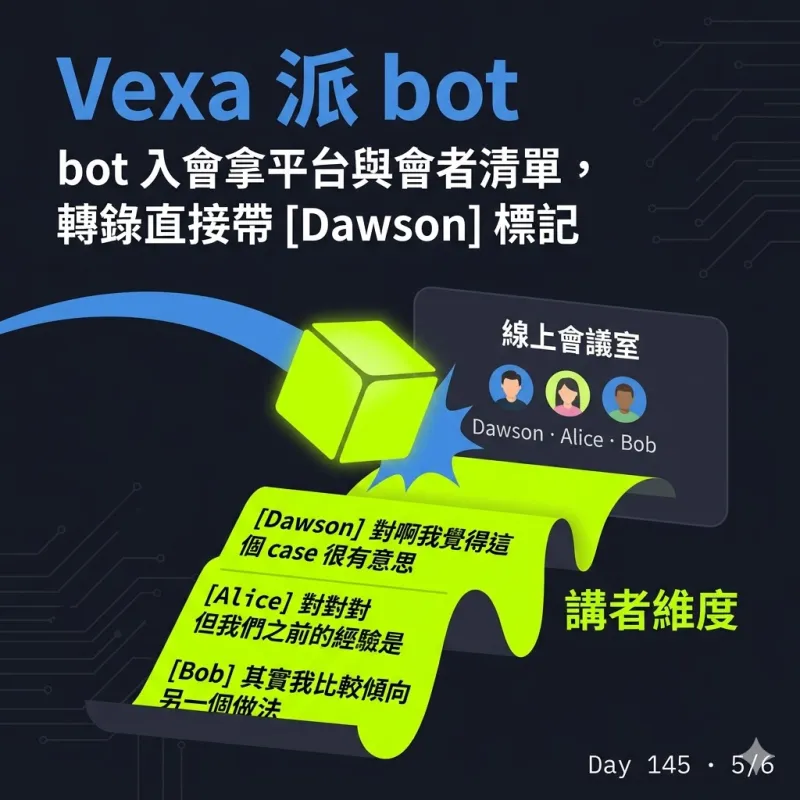 線上會議派 bot 入會，轉錄直接帶講者標記