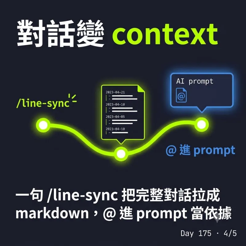 對話變 context：/line-sync 把完整對話拉成 markdown