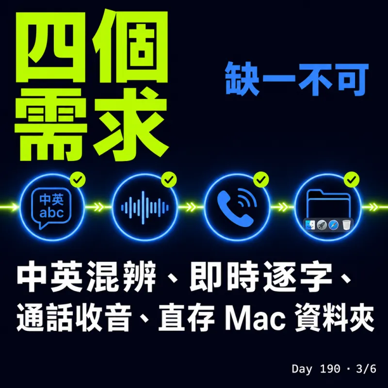 四個需求：中英混辨、即時逐字、通話收音、直存 Mac 資料夾