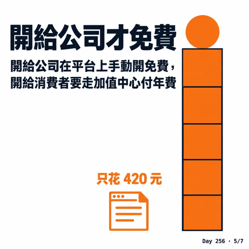 開給公司才免費：開給消費者要走加值中心
